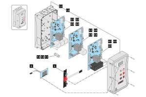 GIGAcontrol A R3 Sommer-Motherboard